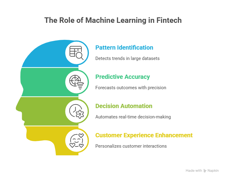 Why Fintech Needs Machine Learning2.png